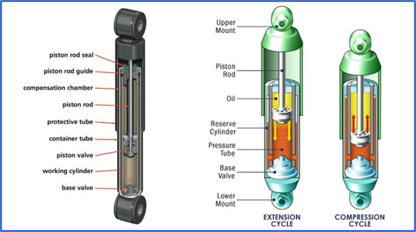 The Difference Between Shocks And Struts Bernardi Parts Honda